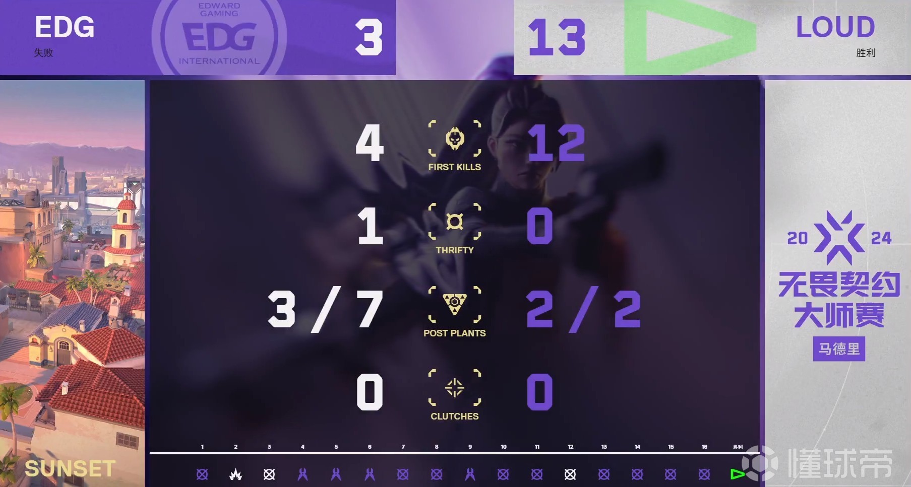 包含EDG强势Excel，BDD爆发神勇的词条